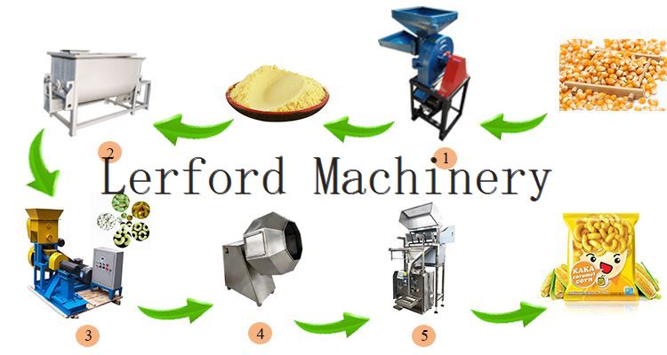 Corn Puff Making Machine Corn Puff Making Machine