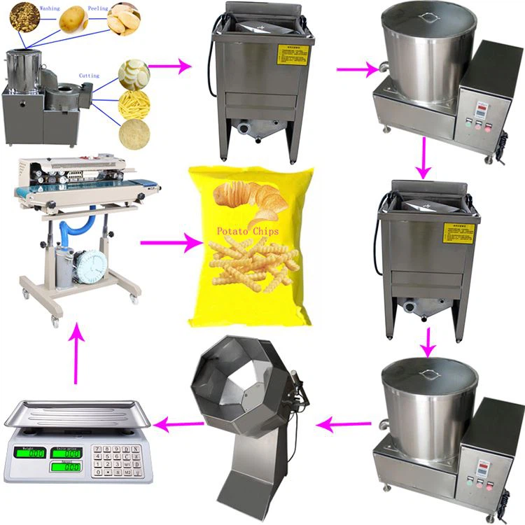 Potato Chips Production Plant Potato Chips Production Plant